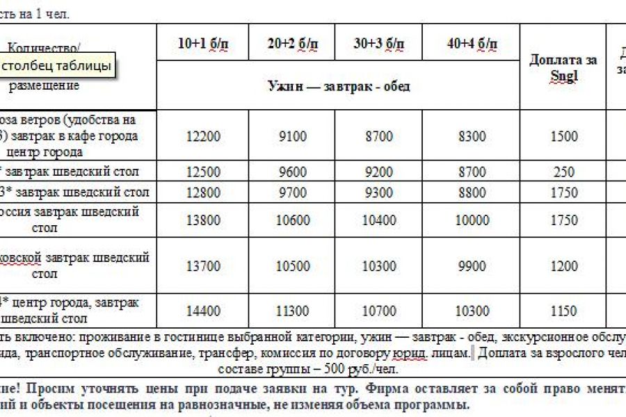 Из Карелии в гости к Ф.М. Достоевскому. Великий Новгород – Старая Русса 3 дня/2 ночи