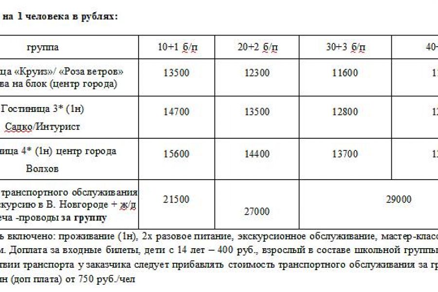 Зимнее путешествие в Великий Град. Великий Новгород