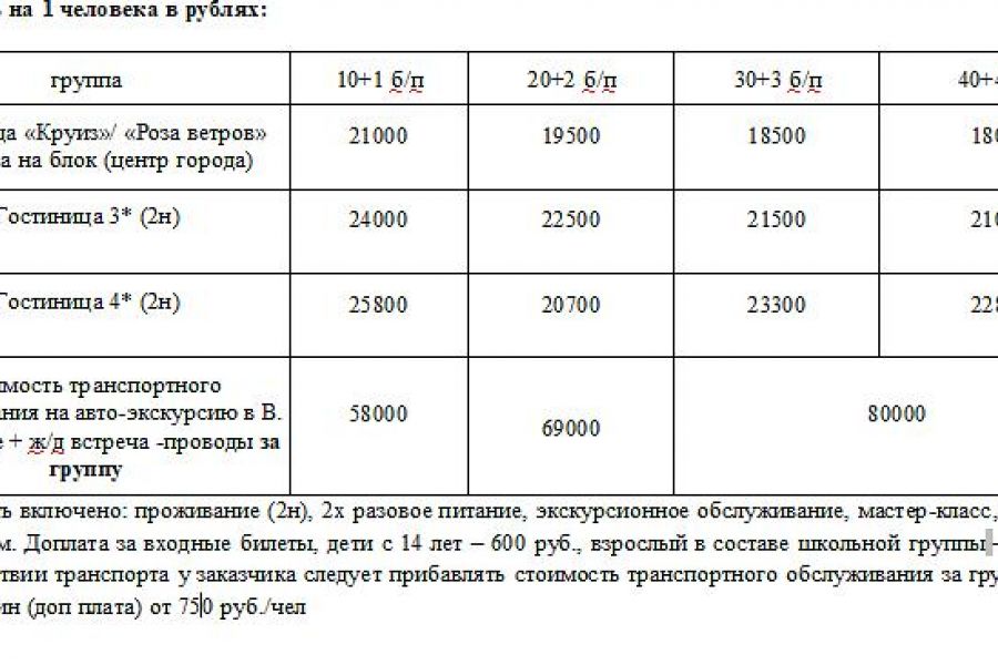 Жемчужное Новогодье Великий Новгород - Валдай - Старая русса 3дня/ 2ночи