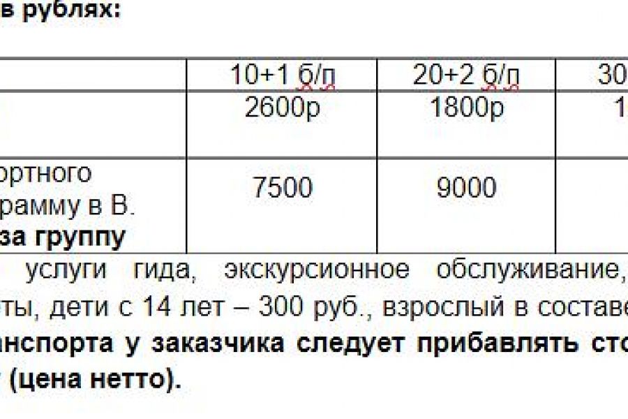 Чем богат Великий Град?