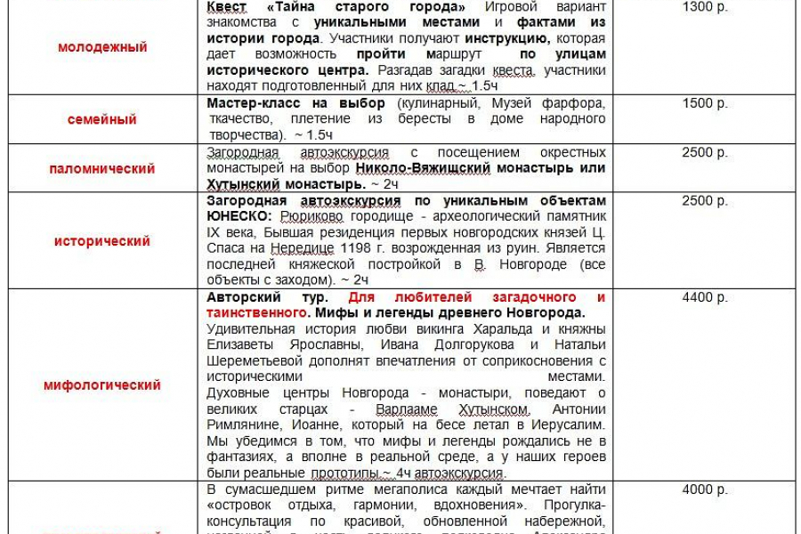 ЛЕГЕНДЫ О СЛАВНОМ НОВЕГРАДЕ И ЖИВОЙ ВОДЕ. Великий Новгород - Валдай 3д./2н.