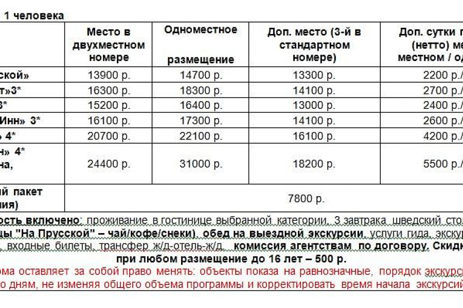 Окно в Европу по пути из варяг в греки. Великий Новгород - Старая Русса 3 д./2н.